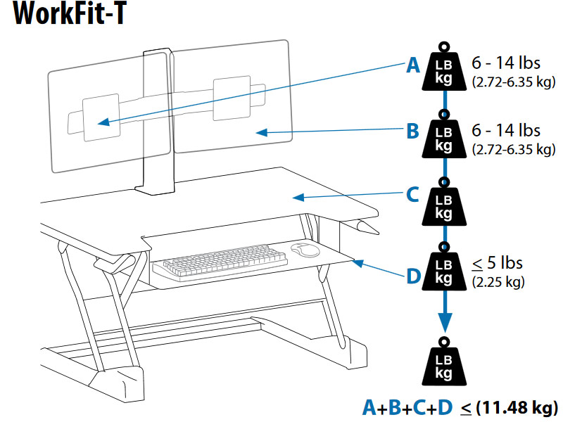 Workfit Pin Ergotron WorkFit Dual-Monitor-Kit 97-934-062 - weiß